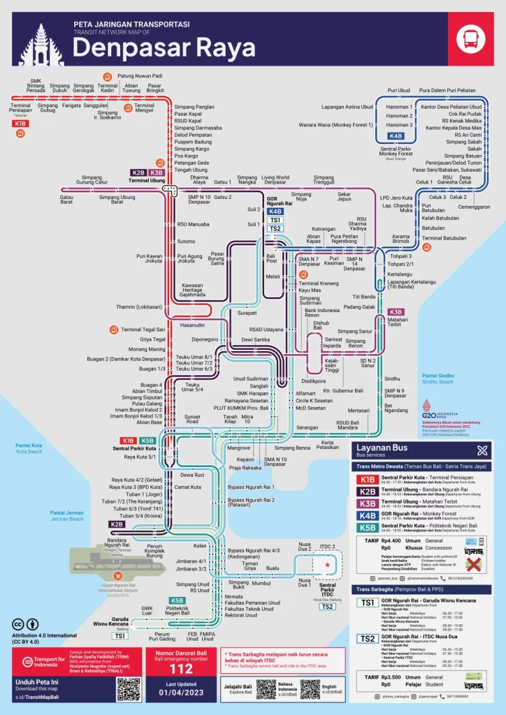 Transportasi Selama di Bali